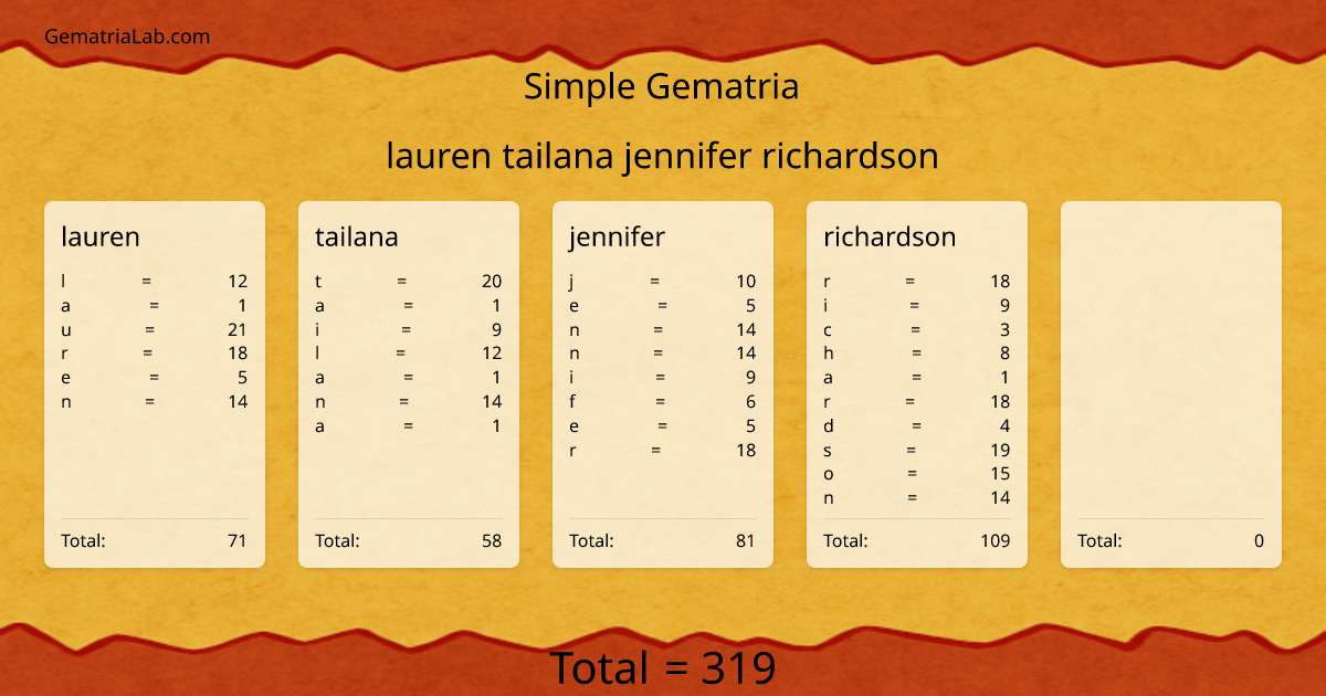 lauren tailana jennifer richardson in simple Gematria